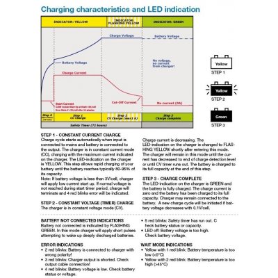 Mascot Li-Ion charger 3-step 1,5A/90-264VAC