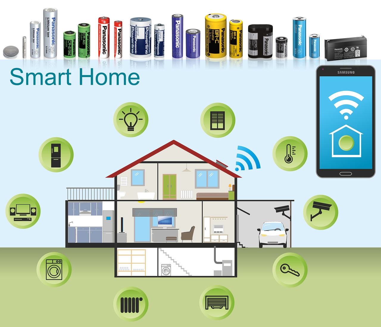 Batterier til Smart homes