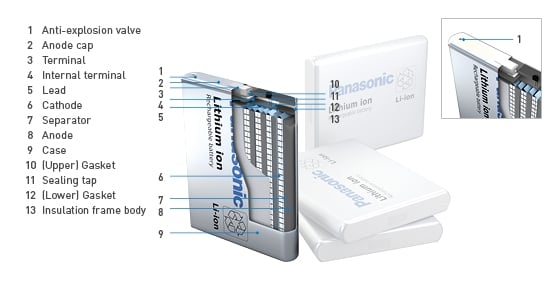Prismatiske Li-Ion batterier