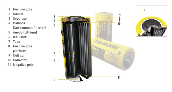 Lithium Rundcell batterier BR type