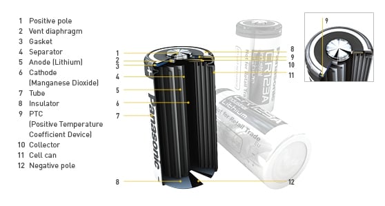 Lthium rundcelle batterier CR type